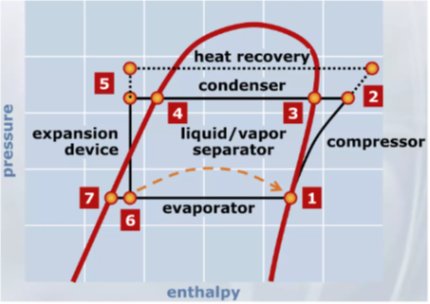 HVAC heat recovery
      system