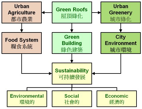 greenroof-greenbuilding