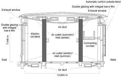 Figure 3: Cross-section of entrance lobby.