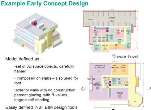 early concept
                  design